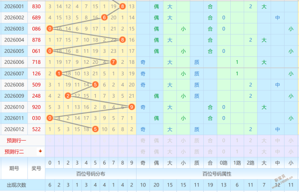 匠心独运,三连彩,期精选十注,浙江体彩,浙江体彩网,浙江体彩网官网,体育彩票,体彩大乐透,竞彩足球,体彩公益
