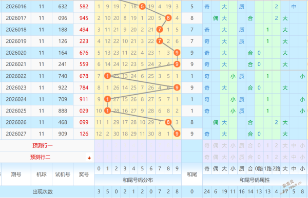 慧眼识胆,双色球最新,预测蓝号三,浙江体彩,浙江体彩网,浙江体彩网官网,体育彩票,体彩大乐透,竞彩足球,体彩公益