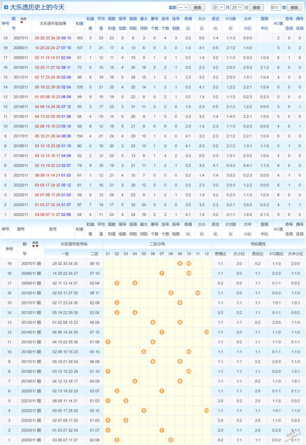 绝杀彩金,双色球,期独家预测,浙江体彩,浙江体彩网,浙江体彩网官网,体育彩票,体彩大乐透,竞彩足球,体彩公益