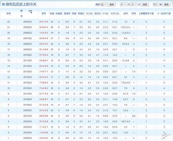 豹子头独家,揭秘,期体彩排列,浙江体彩,浙江体彩网,浙江体彩网官网,体育彩票,体彩大乐透,竞彩足球,体彩公益