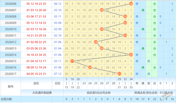 龙谷彩讯,双色球,期必中秘籍,浙江体彩,浙江体彩网,浙江体彩网官网,体育彩票,体彩大乐透,竞彩足球,体彩公益