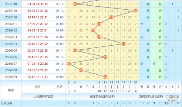 前区看彩,期大乐透超,准预测复式,浙江体彩,浙江体彩网,浙江体彩网官网,体育彩票,体彩大乐透,竞彩足球,体彩公益