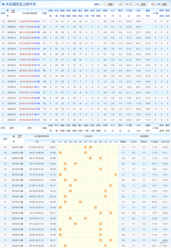 独家揭秘,双色球,期预测,浙江体彩,浙江体彩网,浙江体彩网官网,体育彩票,体彩大乐透,竞彩足球,体彩公益
