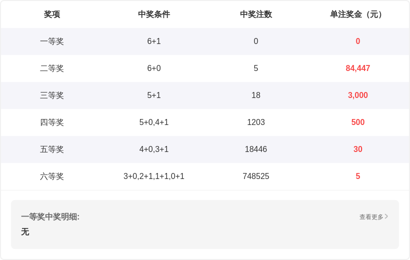 丰收时刻,期排三独家,预测,浙江体彩,浙江体彩网,浙江体彩网官网,体育彩票,体彩大乐透,竞彩足球,体彩公益