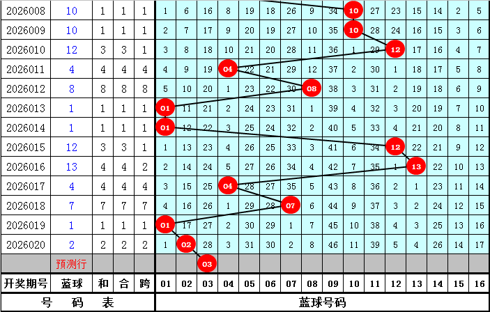 独领风骚彩,市秘籍,双色球狗年,浙江体彩,浙江体彩网,浙江体彩网官网,体育彩票,体彩大乐透,竞彩足球,体彩公益