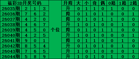 彩民必看,独家揭秘,排列三,浙江体彩,浙江体彩网,浙江体彩网官网,体育彩票,体彩大乐透,竞彩足球,体彩公益