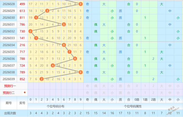 福彩,期专家独胆,质合分析推,浙江体彩,浙江体彩网,浙江体彩网官网,体育彩票,体彩大乐透,竞彩足球,体彩公益