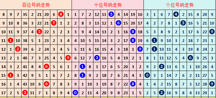 七乐彩第,期小梁分析,前区十码质,浙江体彩,浙江体彩网,浙江体彩网官网,体育彩票,体彩大乐透,竞彩足球,体彩公益