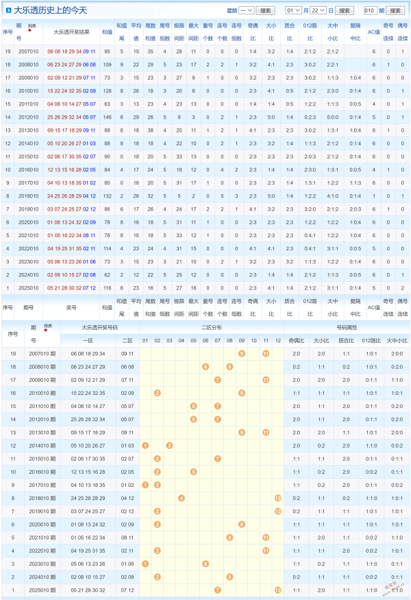 姚天罡双色,奇偶比,凤尾选,浙江体彩,浙江体彩网,浙江体彩网官网,体育彩票,体彩大乐透,竞彩足球,体彩公益
