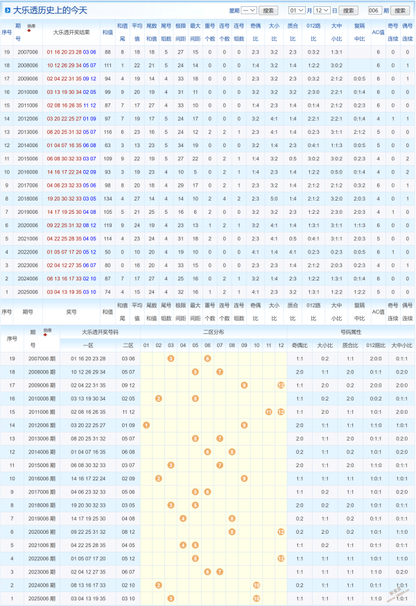 彩梦解析,体彩排列三,策略揭秘,浙江体彩,浙江体彩网,浙江体彩网官网,体育彩票,体彩大乐透,竞彩足球,体彩公益
