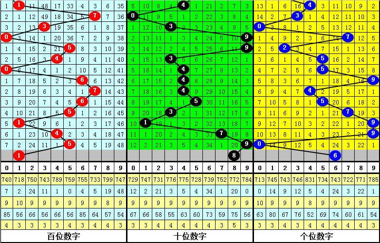 烽烟四起,揭秘,今日精准预,浙江体彩,浙江体彩网,浙江体彩网官网,体育彩票,体彩大乐透,竞彩足球,体彩公益