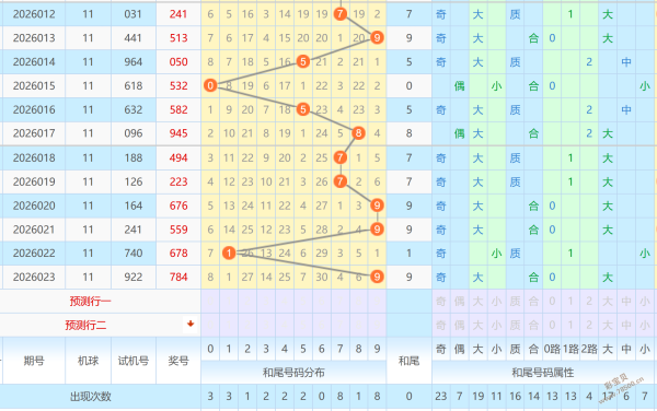 福彩,期海洋和值,分析推荐,浙江体彩,浙江体彩网,浙江体彩网官网,体育彩票,体彩大乐透,竞彩足球,体彩公益