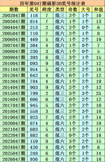 赵成福彩,期专家大小,比推荐,浙江体彩,浙江体彩网,浙江体彩网官网,体育彩票,体彩大乐透,竞彩足球,体彩公益