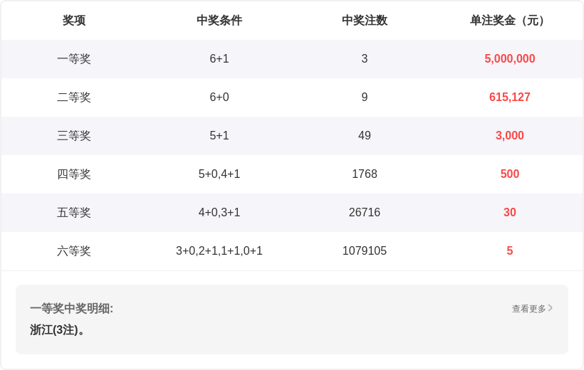 大乐透,期大民哥号,码走势及推,浙江体彩,浙江体彩网,浙江体彩网官网,体育彩票,体彩大乐透,竞彩足球,体彩公益