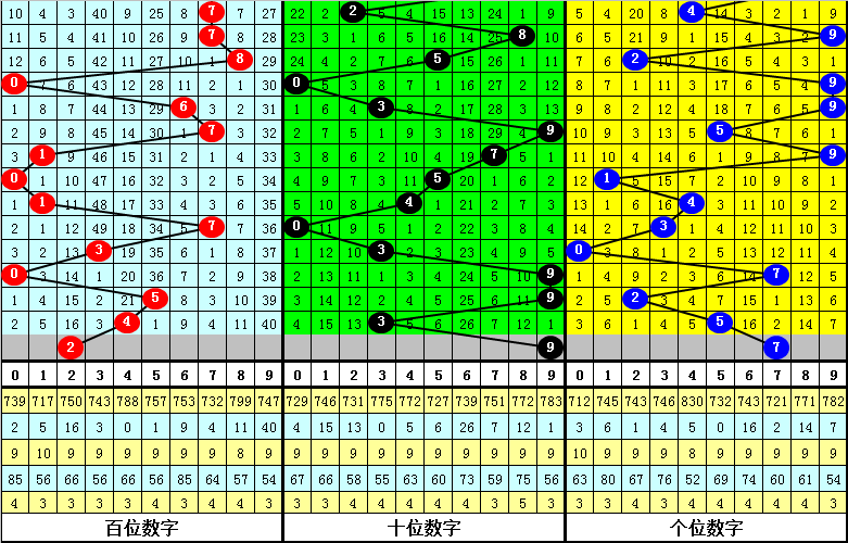 期大乐透专,家质合分析,推荐号码,浙江体彩,浙江体彩网,浙江体彩网官网,体育彩票,体彩大乐透,竞彩足球,体彩公益