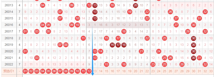 期王杨保大,乐透号码推,荐分析,浙江体彩,浙江体彩网,浙江体彩网官网,体育彩票,体彩大乐透,竞彩足球,体彩公益