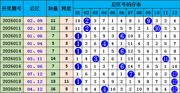 云涛大乐透,解析,期号推荐,浙江体彩,浙江体彩网,浙江体彩网官网,体育彩票,体彩大乐透,竞彩足球,体彩公益