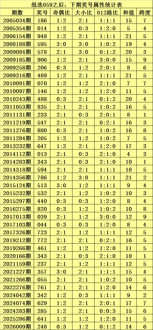 期双色球专,家推荐,蓝球,浙江体彩,浙江体彩网,浙江体彩网官网,体育彩票,体彩大乐透,竞彩足球,体彩公益