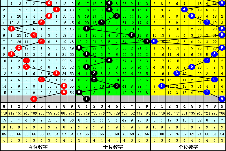 期排列三专,家质合推荐,分析,浙江体彩,浙江体彩网,浙江体彩网官网,体育彩票,体彩大乐透,竞彩足球,体彩公益