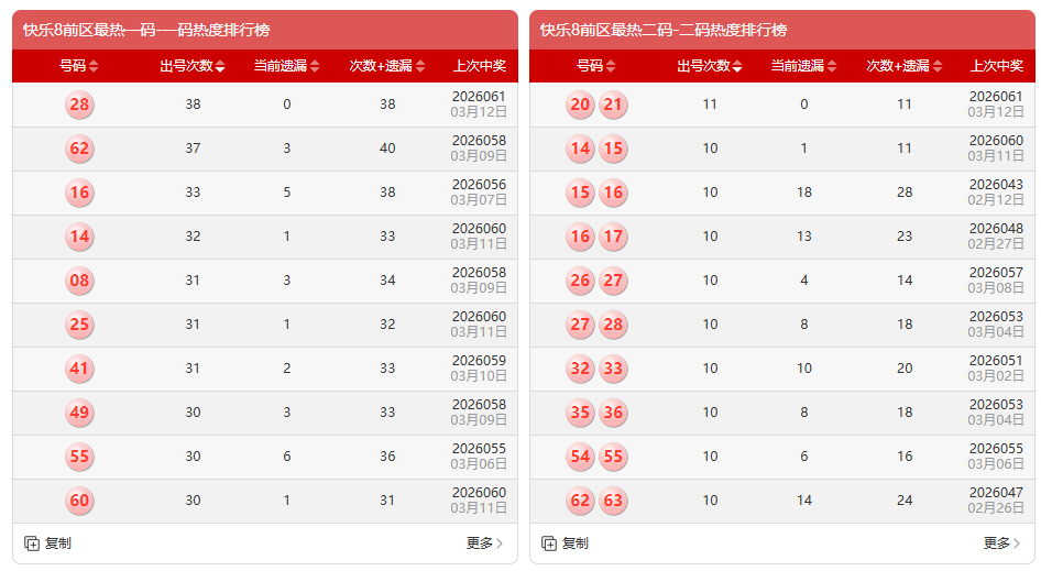 双色球诺日,期红球胆码,及质合分析,浙江体彩,浙江体彩网,浙江体彩网官网,体育彩票,体彩大乐透,竞彩足球,体彩公益