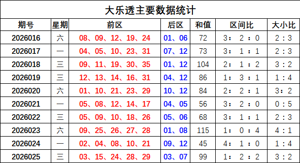 期排列三专,家质合推荐,分析,浙江体彩,浙江体彩网,浙江体彩网官网,体育彩票,体彩大乐透,竞彩足球,体彩公益