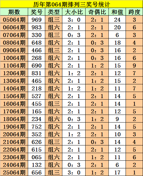 期福彩,专家质合分,析推荐前区,浙江体彩,浙江体彩网,浙江体彩网官网,体育彩票,体彩大乐透,竞彩足球,体彩公益