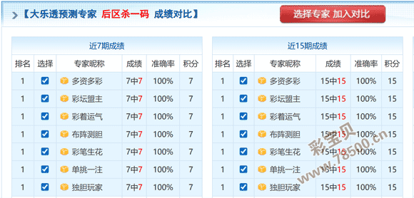 期体彩排列,试机号推荐,专家质合分,浙江体彩,浙江体彩网,浙江体彩网官网,体育彩票,体彩大乐透,竞彩足球,体彩公益