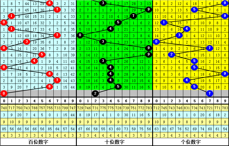 大乐透,期小霸王专,家推荐,浙江体彩,浙江体彩网,浙江体彩网官网,体育彩票,体彩大乐透,竞彩足球,体彩公益