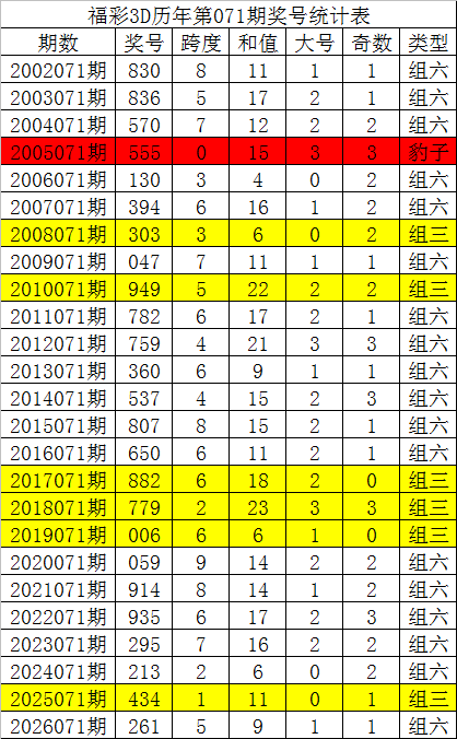 期福彩,张晓明专家,质合推荐字,浙江体彩,浙江体彩网,浙江体彩网官网,体育彩票,体彩大乐透,竞彩足球,体彩公益