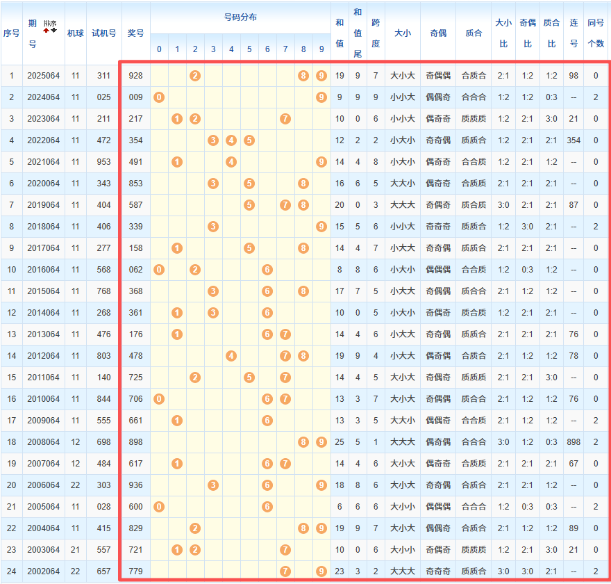 梦想启航,揭秘大乐透,期精准定胆,浙江体彩,浙江体彩网,浙江体彩网官网,体育彩票,体彩大乐透,竞彩足球,体彩公益