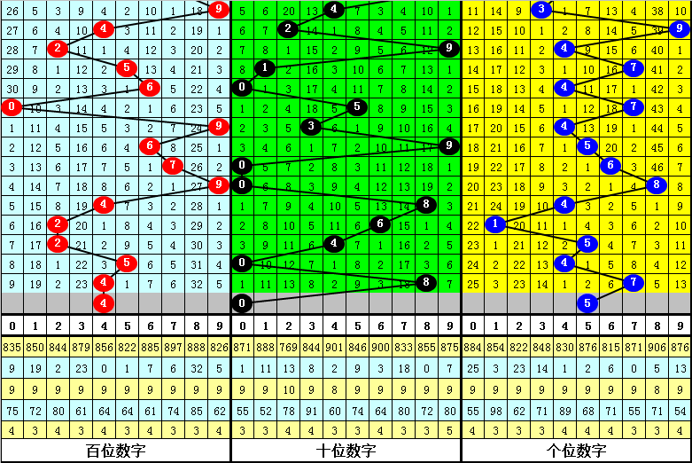 双色球,期专家红球,胆推荐,浙江体彩,浙江体彩网,浙江体彩网官网,体育彩票,体彩大乐透,竞彩足球,体彩公益