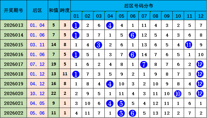 大乐透,期专家推荐,号码及质合,浙江体彩,浙江体彩网,浙江体彩网官网,体育彩票,体彩大乐透,竞彩足球,体彩公益