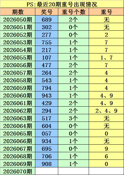 大乐透,期专家推荐,号码及质合,浙江体彩,浙江体彩网,浙江体彩网官网,体育彩票,体彩大乐透,竞彩足球,体彩公益