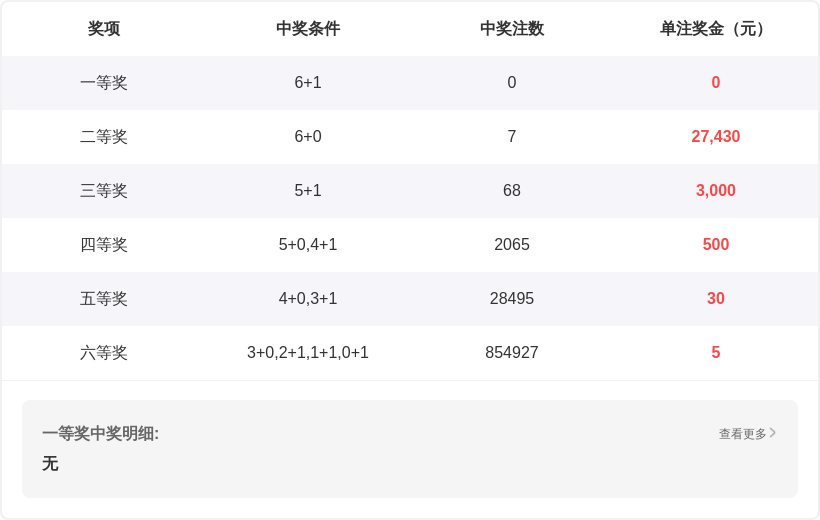 大乐透,期专家后区,三胆推荐,浙江体彩,浙江体彩网,浙江体彩网官网,体育彩票,体彩大乐透,竞彩足球,体彩公益