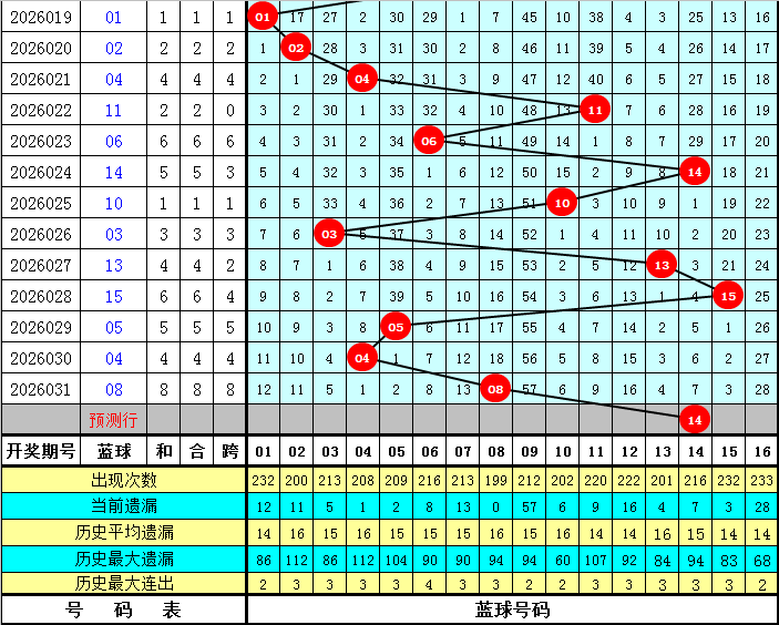 冯娜双色球,策略,前方案赢,浙江体彩,浙江体彩网,浙江体彩网官网,体育彩票,体彩大乐透,竞彩足球,体彩公益