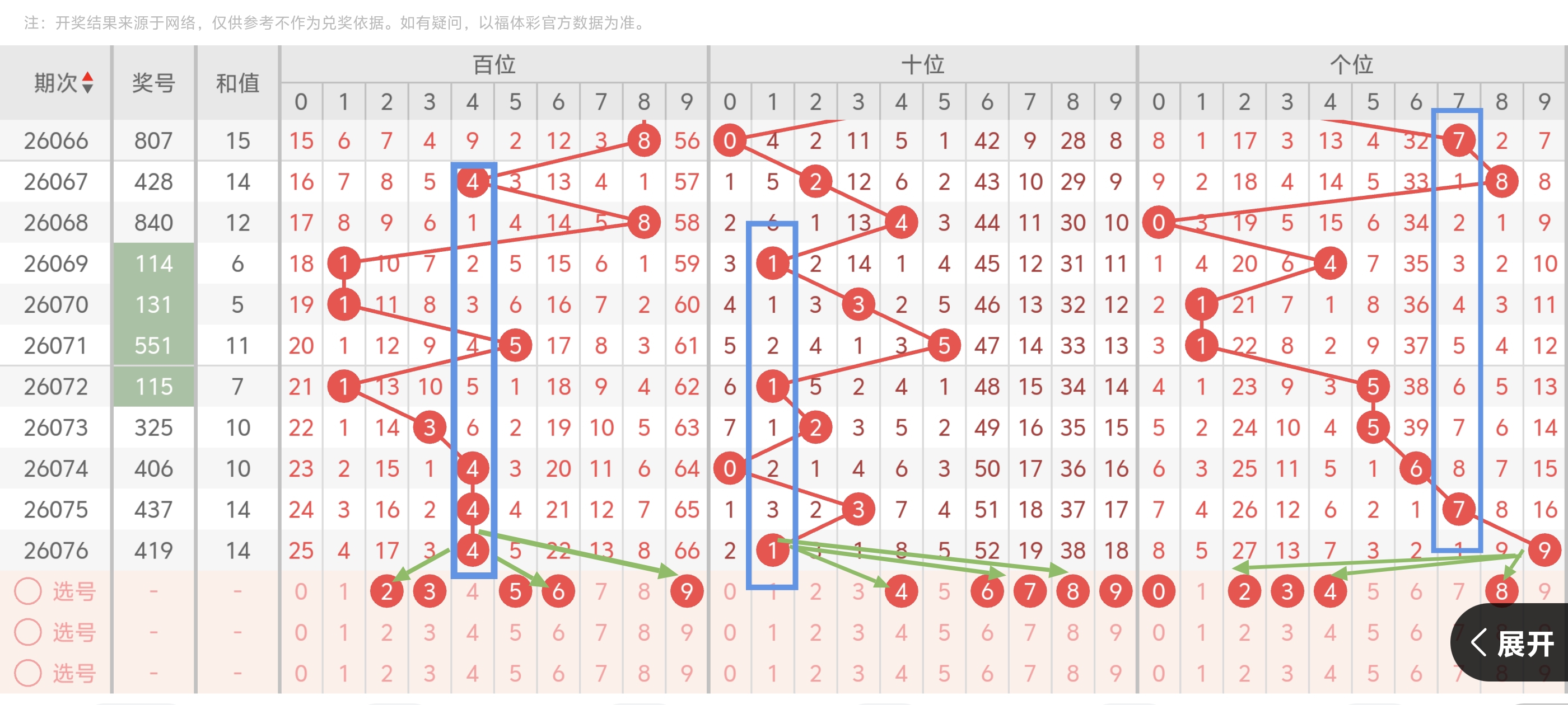 双色球,期专家力荐,杀六红,浙江体彩,浙江体彩网,浙江体彩网官网,体育彩票,体彩大乐透,竞彩足球,体彩公益