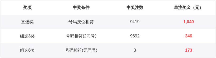 袁天罡大乐,期推荐,专家杀,浙江体彩,浙江体彩网,浙江体彩网官网,体育彩票,体彩大乐透,竞彩足球,体彩公益