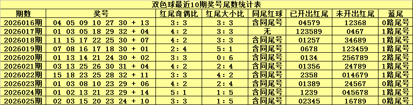 期大乐透专,家质合分析,推荐前区十,浙江体彩,浙江体彩网,浙江体彩网官网,体育彩票,体彩大乐透,竞彩足球,体彩公益