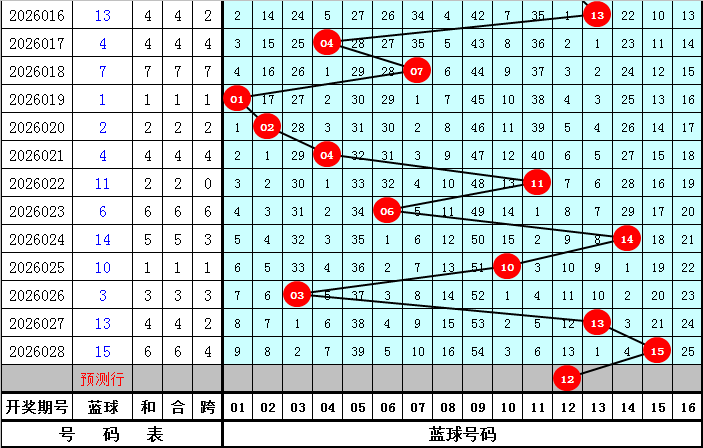 期大乐透专,家质合分析,推荐前区十,浙江体彩,浙江体彩网,浙江体彩网官网,体育彩票,体彩大乐透,竞彩足球,体彩公益