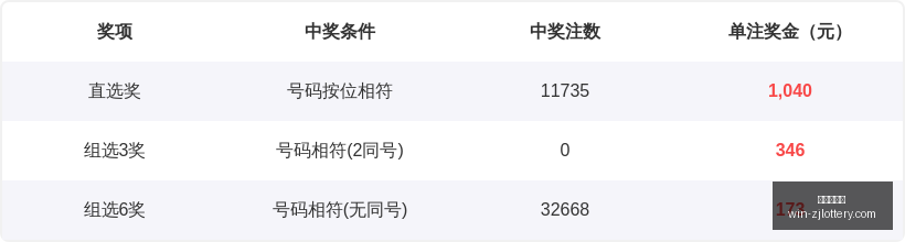年排列五,期号码走势,选号攻略大,浙江体彩网官网,浙江体彩网省钱攻略,浙江体彩网购票,浙江体育彩票中心,浙江体育最新动态