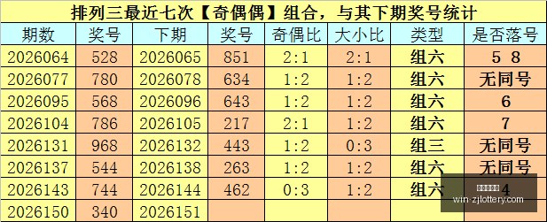双色球攻略,陆一峰深度,解析,浙江体彩网官网,浙江体彩网省钱攻略,浙江体彩网购票,浙江体育彩票中心,浙江体育最新动态
