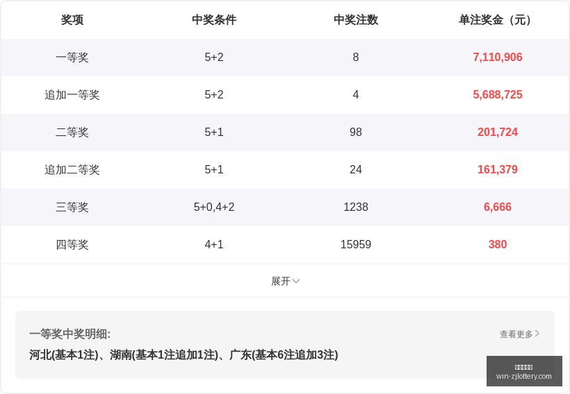 推荐,年玫瑰排列,期攻略,浙江体彩网官网,浙江体彩网省钱攻略,浙江体彩网购票,浙江体育彩票中心,浙江体育最新动态