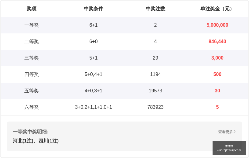 推荐,年玫瑰排列,期攻略,浙江体彩网官网,浙江体彩网省钱攻略,浙江体彩网购票,浙江体育彩票中心,浙江体育最新动态
