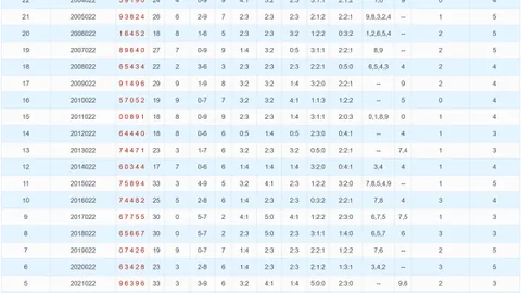 【豹子头独家揭秘】023期体彩排列3必中杀号攻略：锁定456，赢在起跑线！