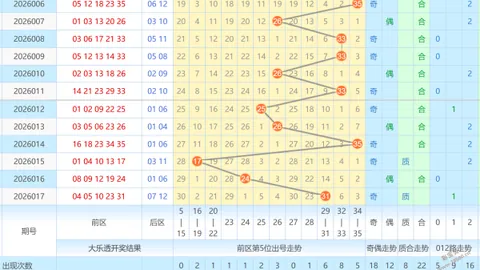 【龙谷彩讯】双色球26017期必中秘籍：蓝球精选3码，锁定奇缘03、02、16！
