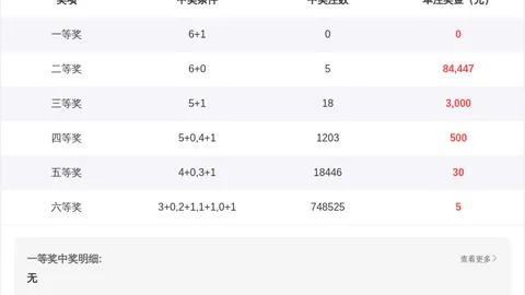 【丰收时刻】031期排三独家预测，专家精选号码攻略，投资回报一触即发！