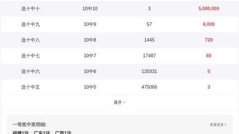 【喜从天降！】中彩家族揭晓体彩排列三026期大奖预测：独中三胆码027，幸运之门即将开启！