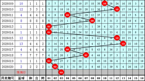 【独领风骚彩市秘籍】双色球狗年26期，揭秘红球5胆必中秘笈，彩民多年实战精选！