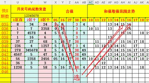 【爆红预测】033期排列3独家秘籍：杀2码锁定必赢组合03！