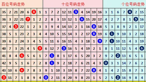 七乐彩第2026021期小梁分析：前区十码质合推荐